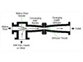 سیستم های وکیوم -Single & Multi Stage Steam Jet Vaccum Pump - pump controller