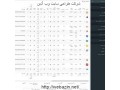 اسکریپت صرافی ارز دیجیتال - صرافی حواله یوان