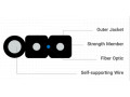 Icon for طرح فروش ویژه انواع کابل دراپ FTTH (به قیمت کارخانه)