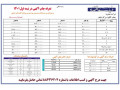 تعرفه چاپ آگهی روزنامه دنیای اقتصاد 1401 - دفتر آگهی ها 88436204 - روزنامه همشهری نیازمندیهای تهران