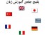 آموزش زبانهای انگلیسی؛فرانسوی؛ایتالیایی؛یونانی؛آلمانی؛ژاپنی و استانبولی