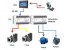 دوره ترکیبی HMI و PLC دلتا